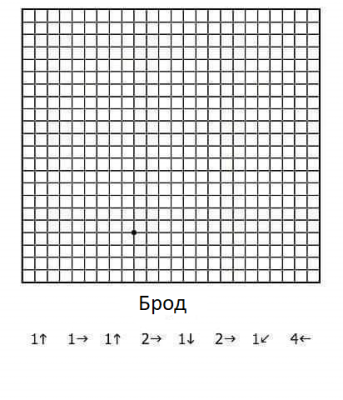 Programiranje bez računara